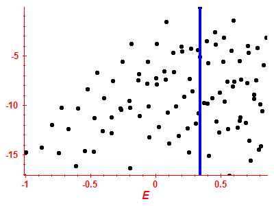 Strength function log